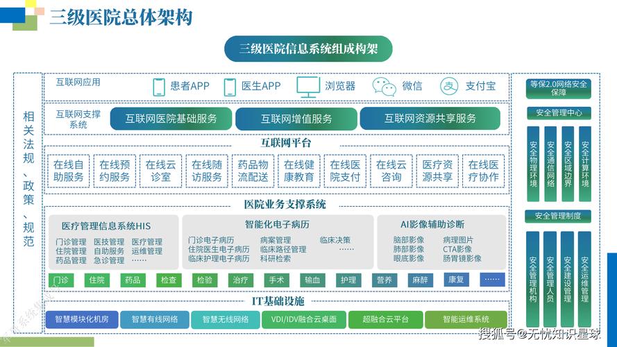 福建如何开发智慧医疗服务平台，实现互联网医院与智慧医院搭建？