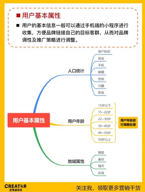 淘宝代运营如何实现精准个性化标签设置？