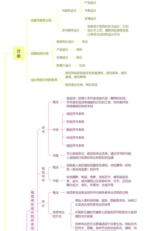 PHP设计模式概论中，概念、分类、原则等具体有哪些？