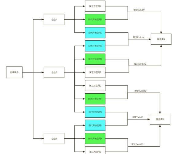 微信UnionID有什么作用？如何实现多平台用户数据统一管理？
