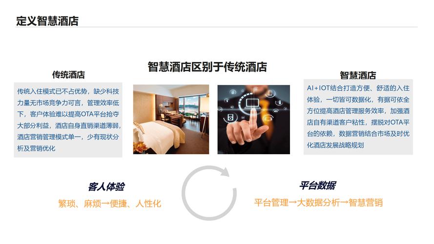 如何巧妙策划酒店网站，打造一站式解决方案，激发用户好奇心？