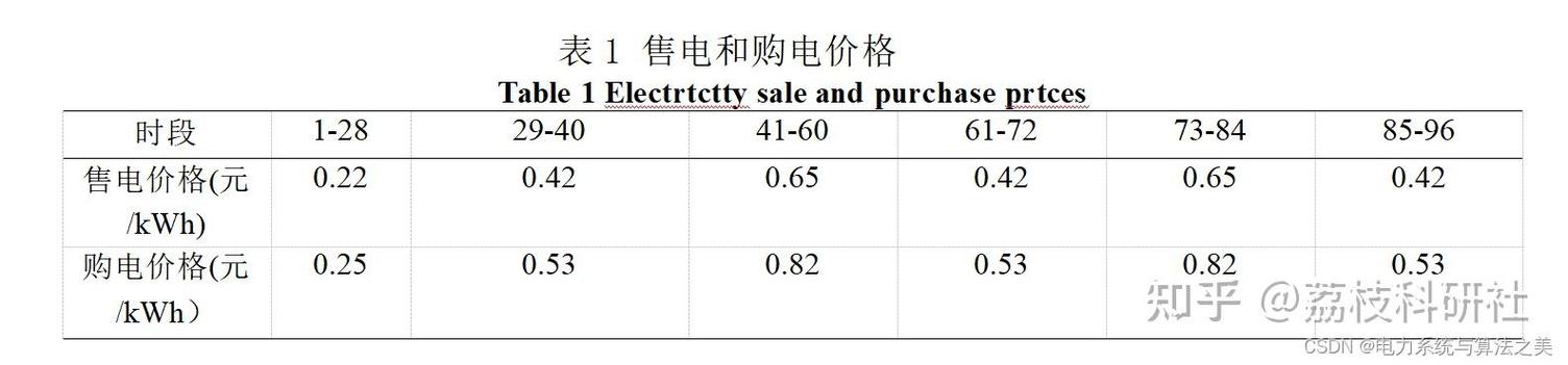 微电网经济调度和环保调度，能否全靠粒子群优化算法实现？