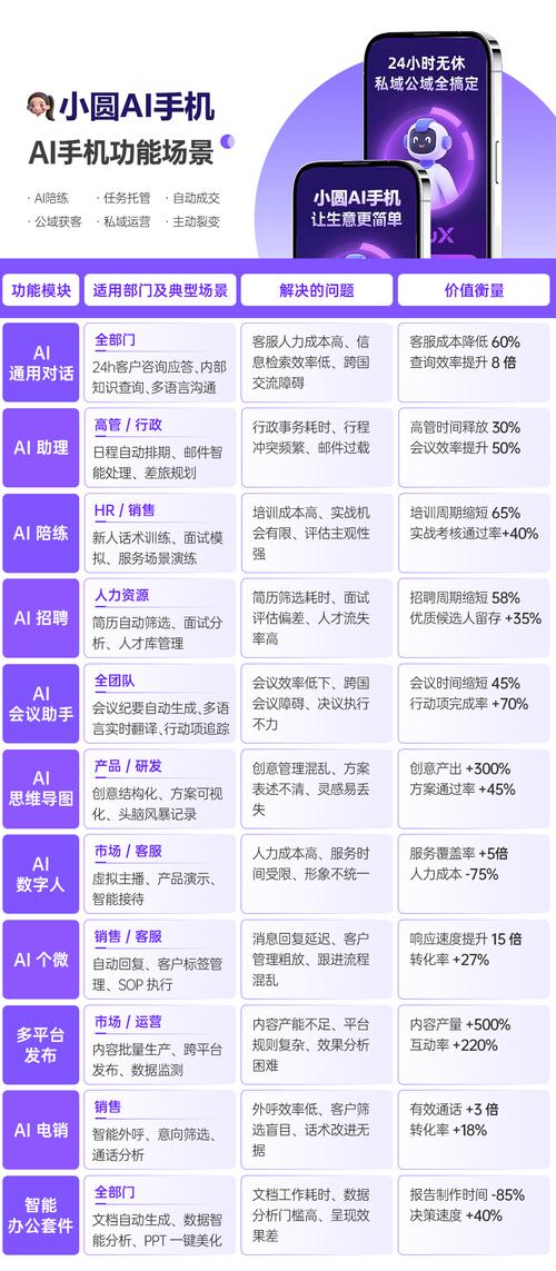 新入测试领域的大冤种，如何精准挑选心仪企业？