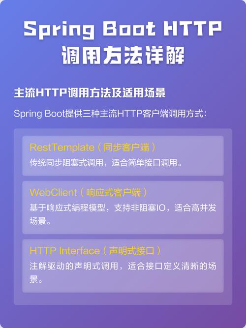 SpringBoot中如何高效运用RestTemplate进行API调用？