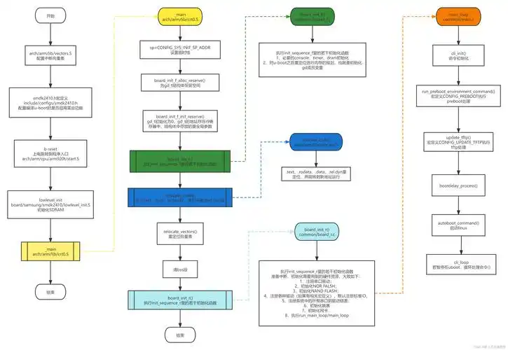 如何详细分析u-boot-2016.09的make编译过程？
