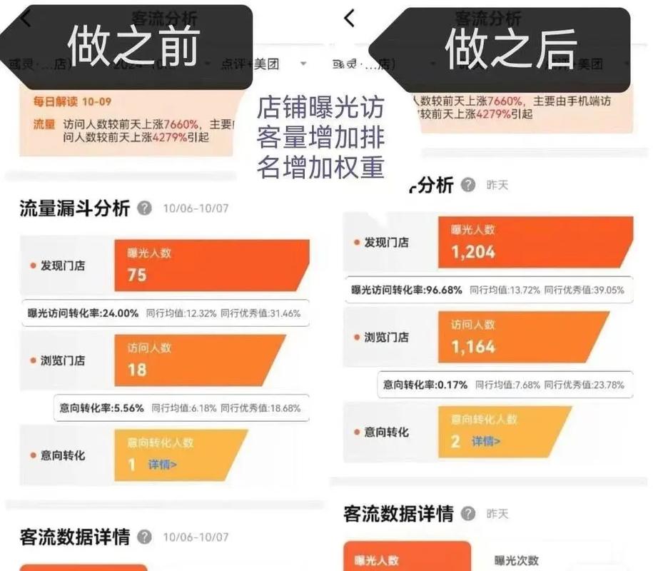 流量统计中新访客占比达到多少才算是一个健康的网站流量指标呢？