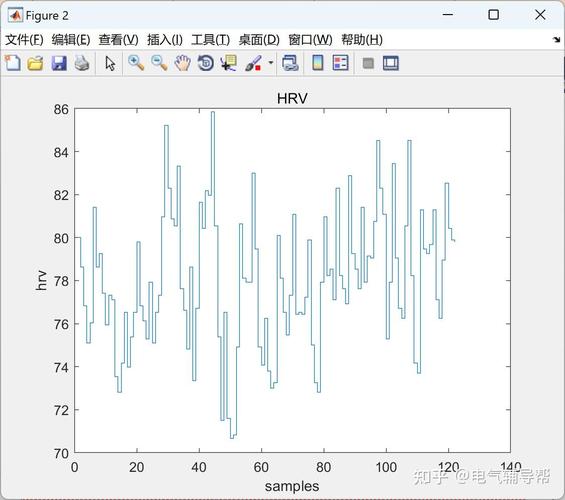 Matlab源码中，如何提取心电信号PTT和HRV、PRV特征？
