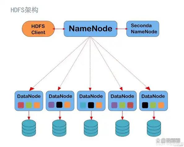 如何高效利用Linux系统存储Hadoop数据，大幅提升大数据处理能力？