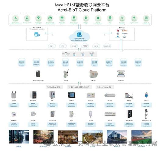 交互式 .Net 容器版有哪些具体应用场景？