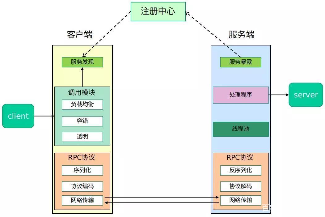 RPC技术框架Sekiro在爬虫逆向中如何高效加密数据？