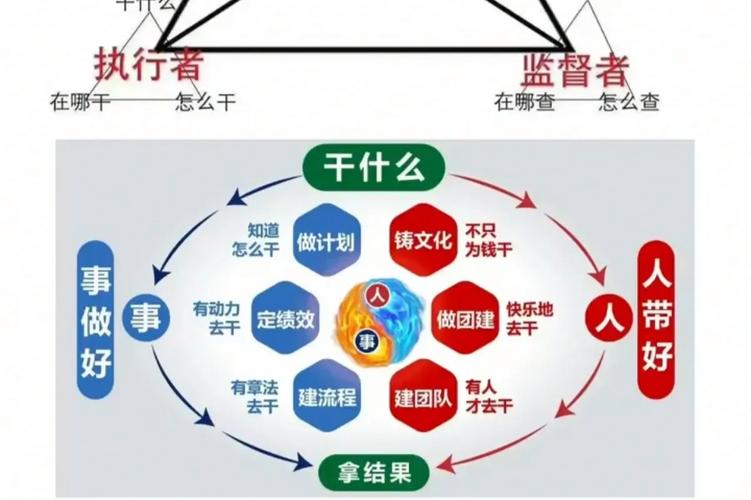 网站建设团队中，哪些核心要素和角色定位是不可或缺的？