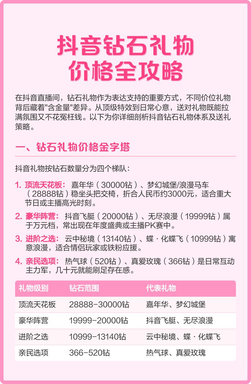 抖音红心礼物价格是多少？主播送礼有哪些技巧可以分享？