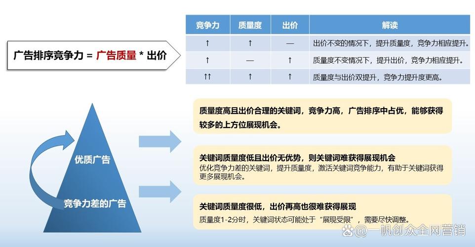 如何通过精心选词在SEM中实现卓越效果？