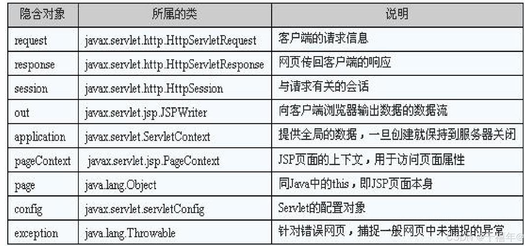 PHP中获取对象属性的三种方法具体应用场景有哪些？