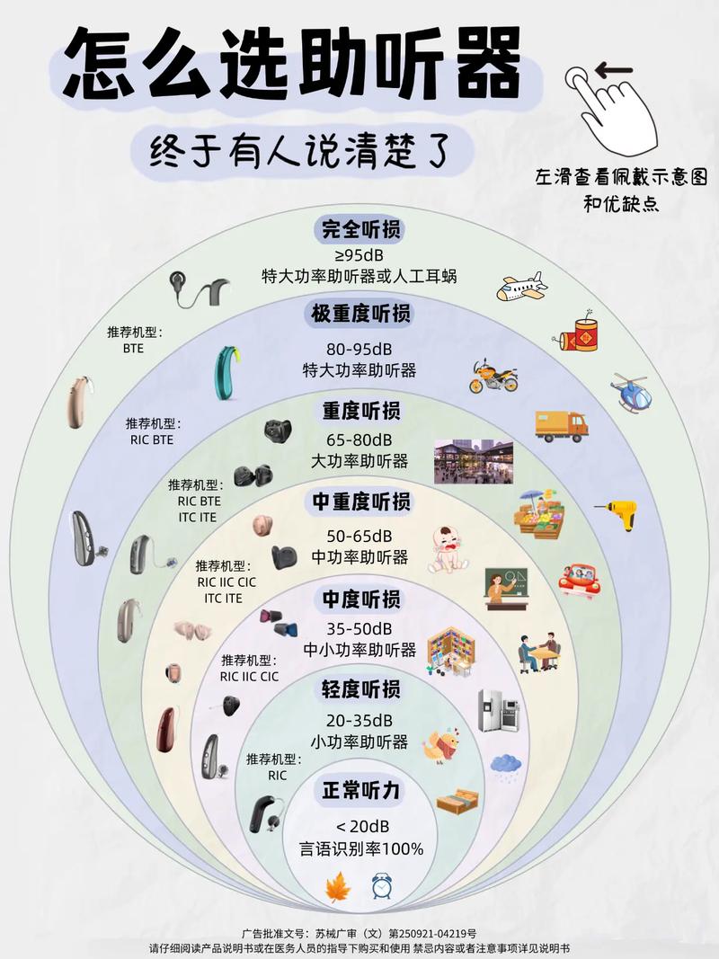请问哪种多类选择器最适合我的需求？