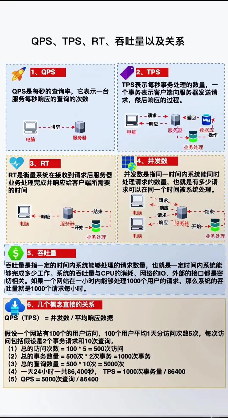 TPS与QPS有何差异？如何准确把握这两者的概念？