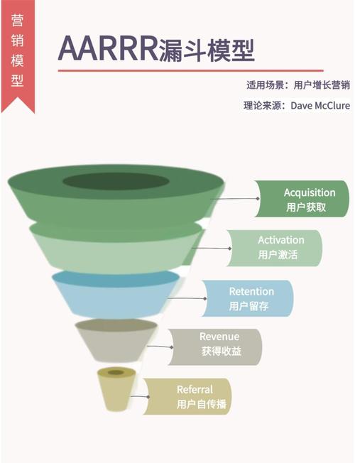 如何实现全网营销挑战：多平台内容一致性、协同作业及数据分析优化？