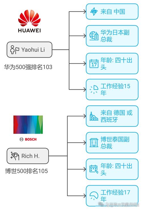 如何详细解析Java调用华为云人脸对比接口的调用步骤及逻辑？