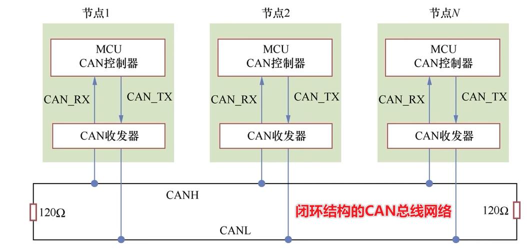 SAEJ1939协议下，CAN总线如何实现无线批量数据高效传输？
