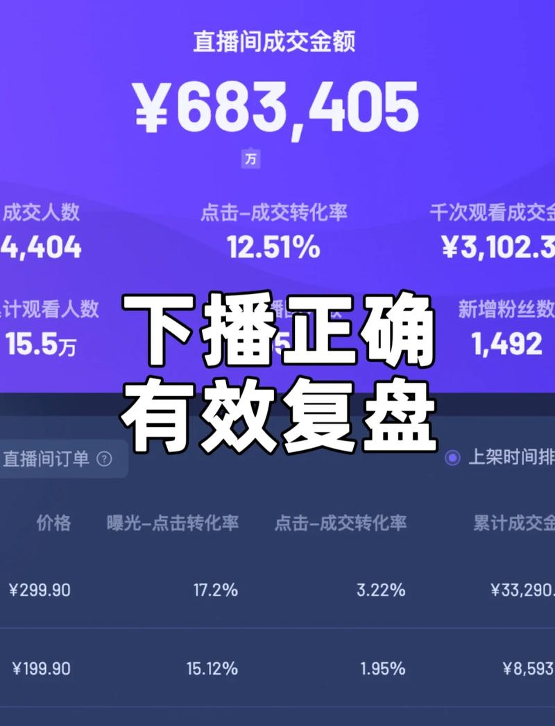 如何通过视频号直播数据查看和操盘手复盘技巧提升直播效果？