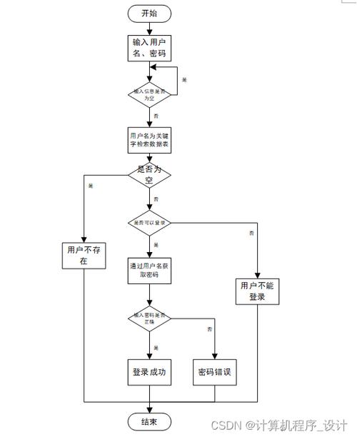如何详细步骤实现ASP.NET图书管理系统？