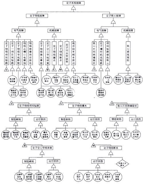 如何用字典树解决Codeforces 947C问题？