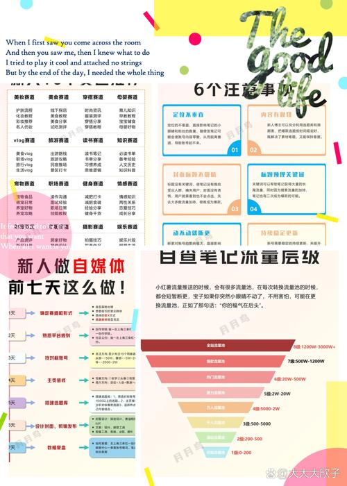 自媒体创业新手如何从零开始起步？