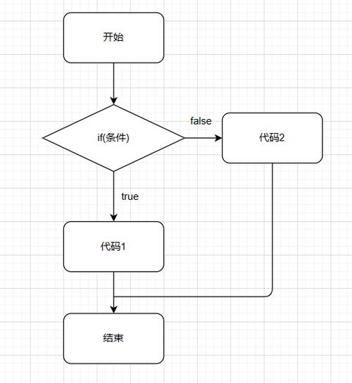 PHP流程控制中，如何实现双向条件分支结构来快速入门？