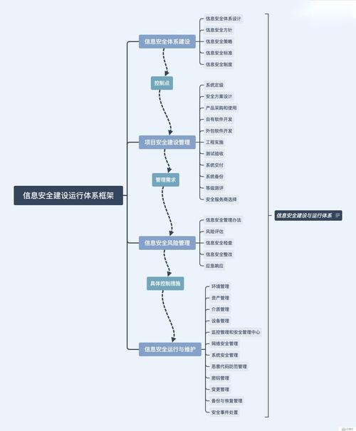 如何一步到位打造专业企业门户，实现高效信息管理？