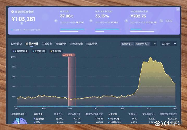 流量激增，时间仿佛凝固，是PHP-FPM进程数不足导致吗？
