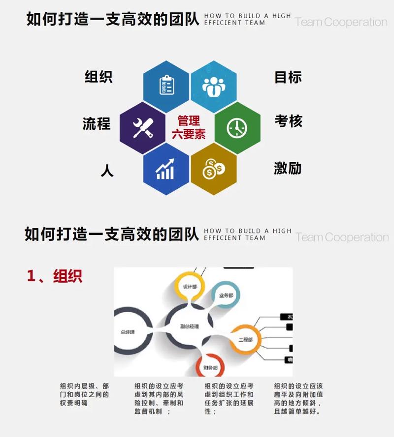 程序员必备——如何培养团队精神？