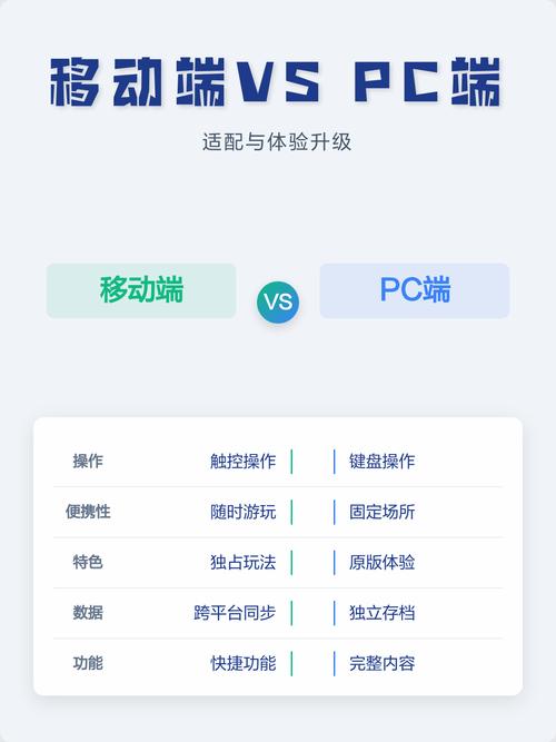 如何实现网站在PC端和移动端的高响应速度及性能极限优化？