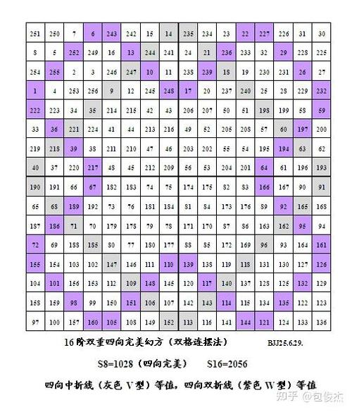 如何精确计算Lua游戏中任意两个矩形间的最短距离？