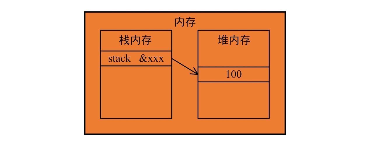 Python内存管理机制是如何详细阐述的？