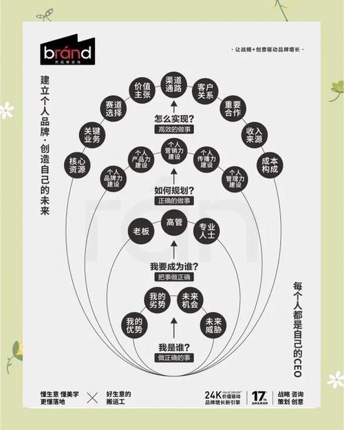 如何同过梦想启航，奇迹广告，博客共赢实现个人品牌的长尾关键词优化？