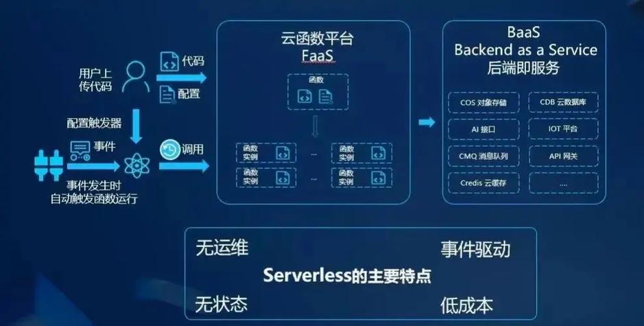 在云原生时代，为何非得深入学习Quarkus以适应技术发展趋势？