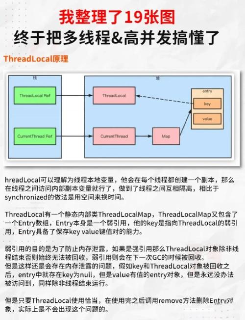 学Java并发编程，难道真只是为了应对面试，而非掌握核心技能？