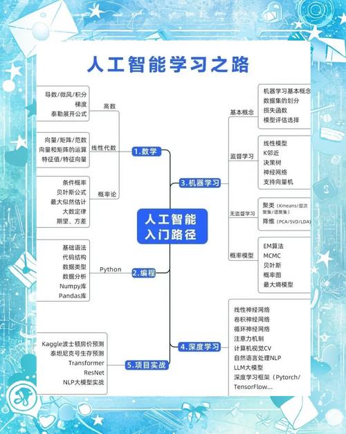 深度学习如何解锁人工智能的无限潜力？