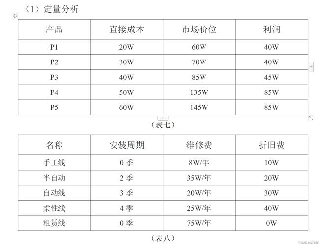 如何优化MySQL买菜系统商品评分表以应对长尾词查询需求？