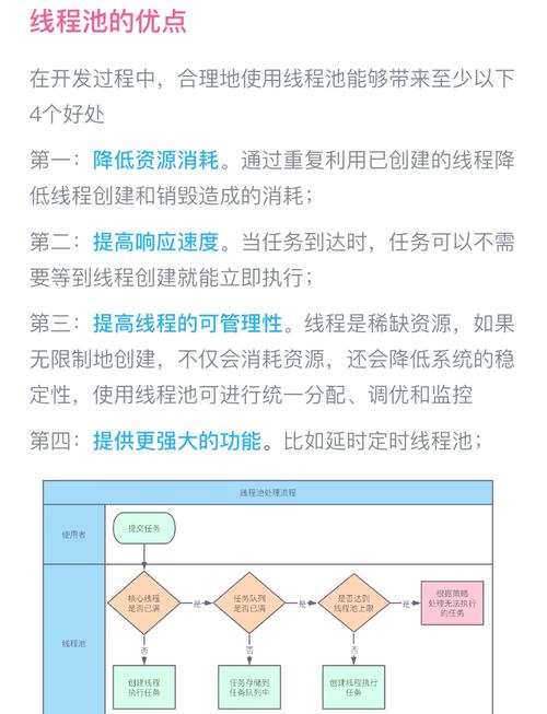 Java线程池原理及自定义实现概述是怎样的？
