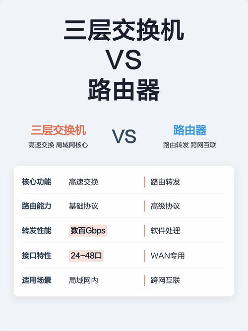 交换机和路由器有什么本质区别？