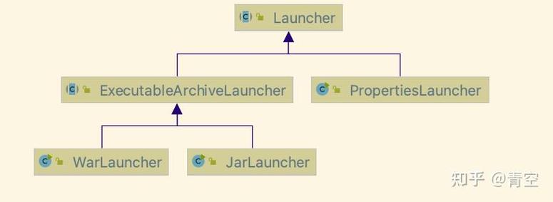 SpringBoot项目打包为war和jar，有何本质区别？