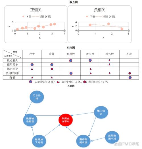 如何在Angular4项目中巧妙引入并使用ECharts图表库？