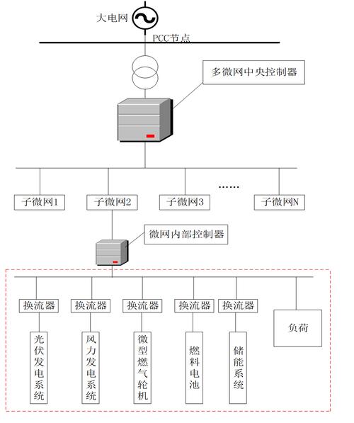 如何利用多目标灰狼算法优化冷热电联供型微网低碳经济调度？
