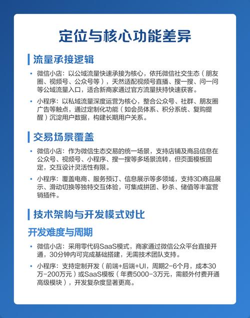 微信小店与微信小程序的主要区别是什么？