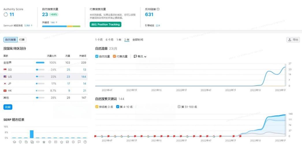揭秘网站SEO优化报价之谜：如何平衡投资与潜在回报？