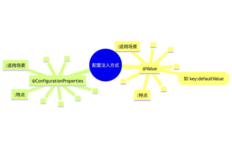如何深入理解@ConfigurationProperties的原理及其在项目中的应用实战？