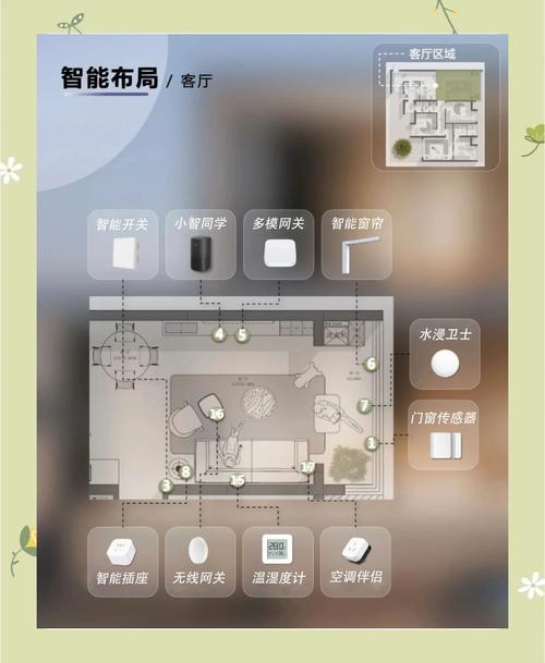 智能生活，智享未来助手，如何打造更便捷的家居体验？
