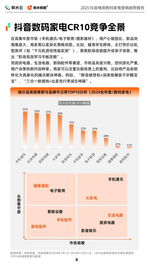 全民共创新潮流，家电网络营销如何引领潮流趋势？