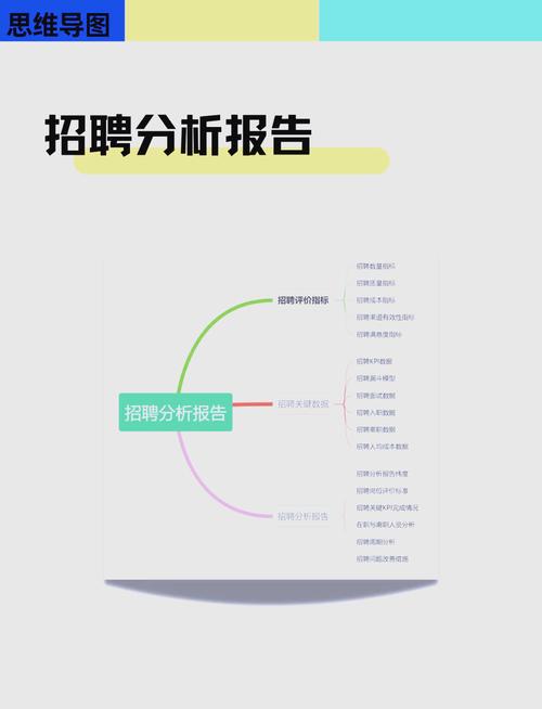 网页设计招聘是否等同于培训？深度解读其含义与区别，知乎有专业解答吗？